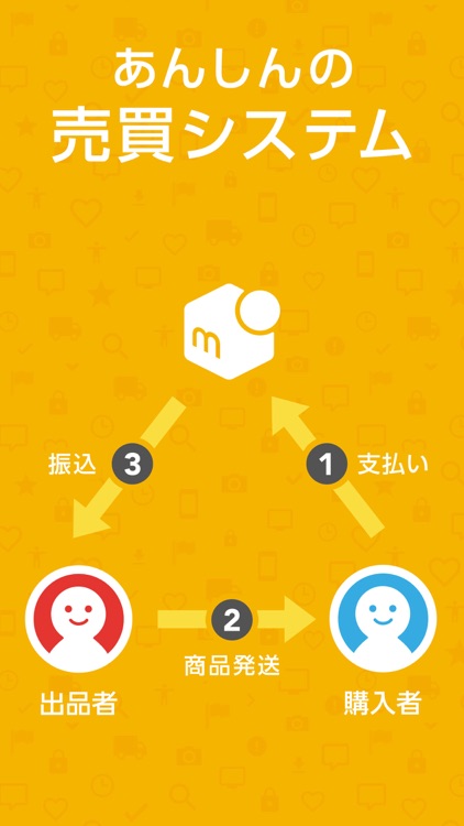 メルカリ- かんたん購入・出品 フリマ通販アプリ screenshot-3