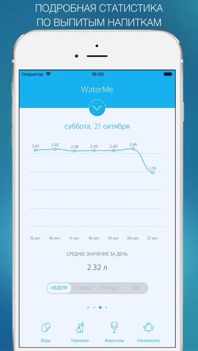 Трекер воды - WaterMe Screenshot 3