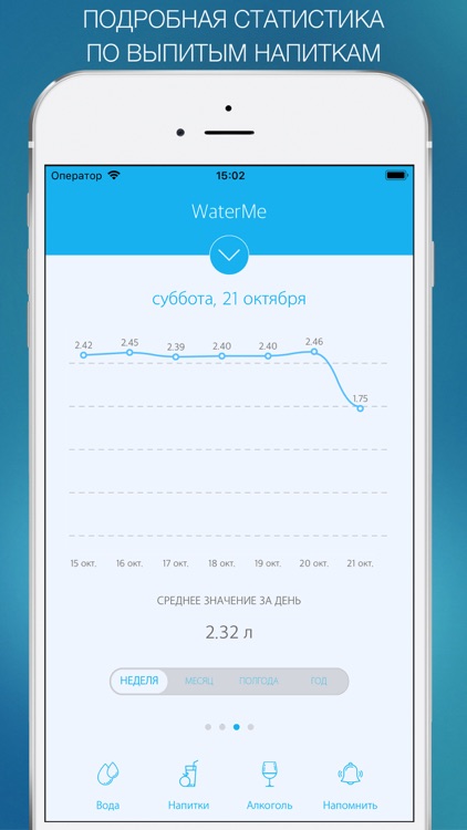 Трекер воды - WaterMe