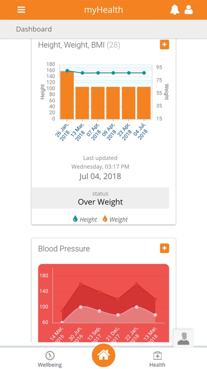 myHealth and Well Being
