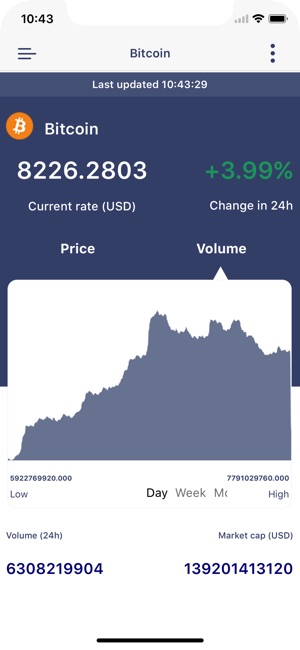 Bit Ticker for Crypto Coins