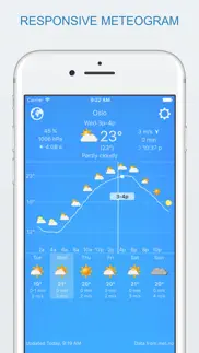 widget weather lite problems & solutions and troubleshooting guide - 4