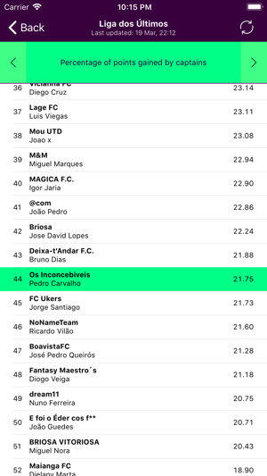 Fantasy PL Stats(圖3)-速報App