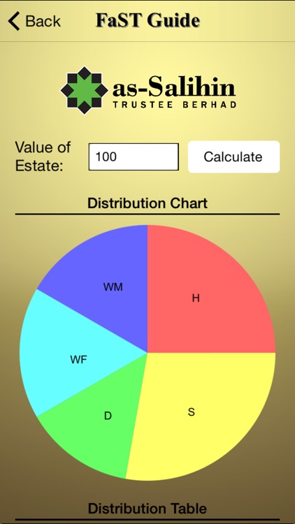 FaST Guide screenshot-3