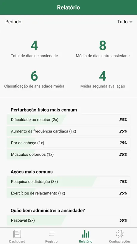 Registro dos ataques de pânico