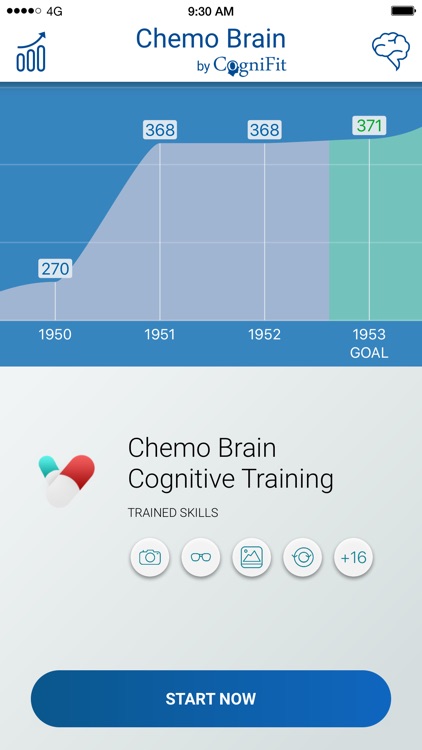 Chemo Brain Test and Training