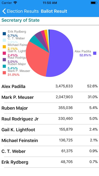 Vote California screenshot-5