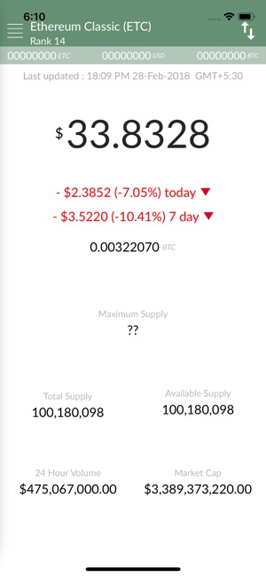 Ethereum Classic Price - ETC(圖2)-速報App