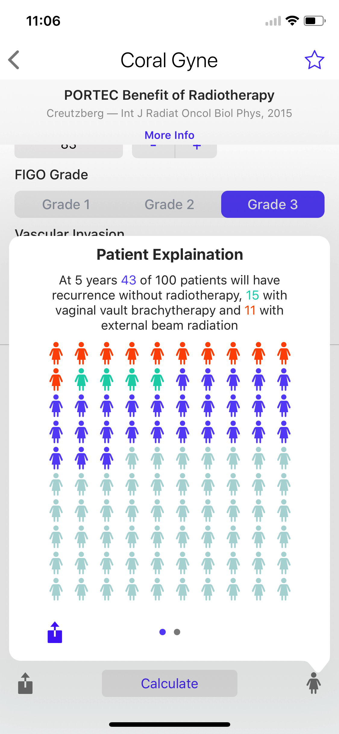 CORAL Gyne Nomogram Calculator