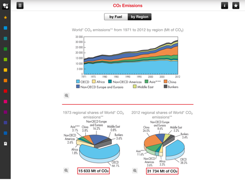 IEA KeyWorldEnergyStatistics screenshot 3