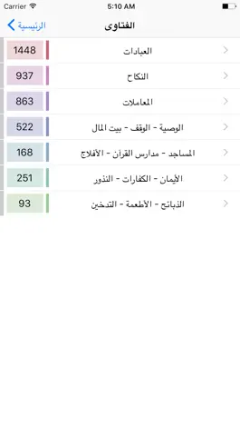 Game screenshot Fatawa apk