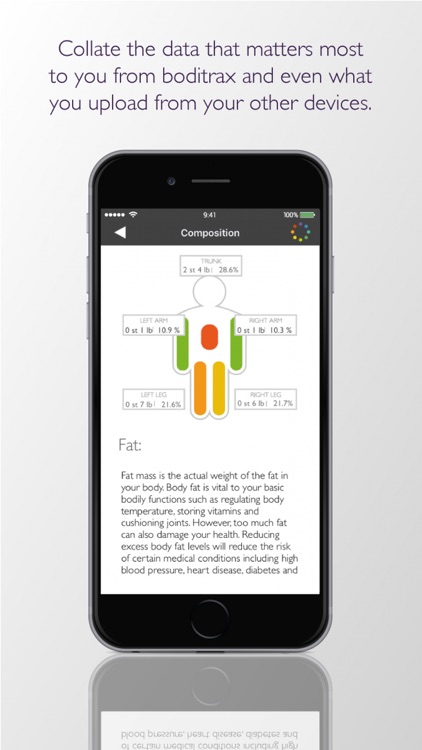 Fitness First boditrax