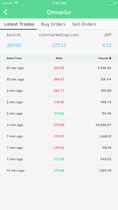 CoinTH : Bitcoin screenshot 3