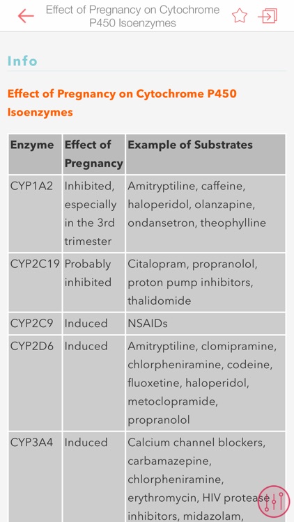 Drugs Pregnant Lactating Women screenshot-5