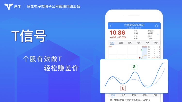 来牛股票-炒股入门软件、选股入门股票软件