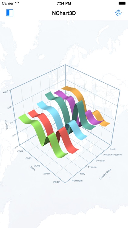 NChart3D