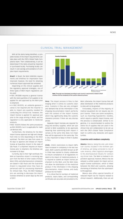 Applied Clinical Trials