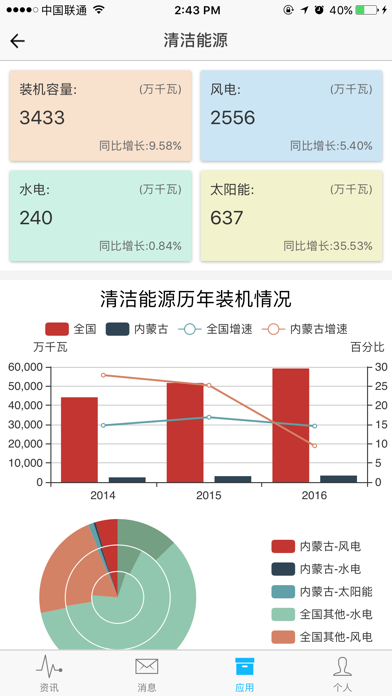 Screenshot #2 pour DSM