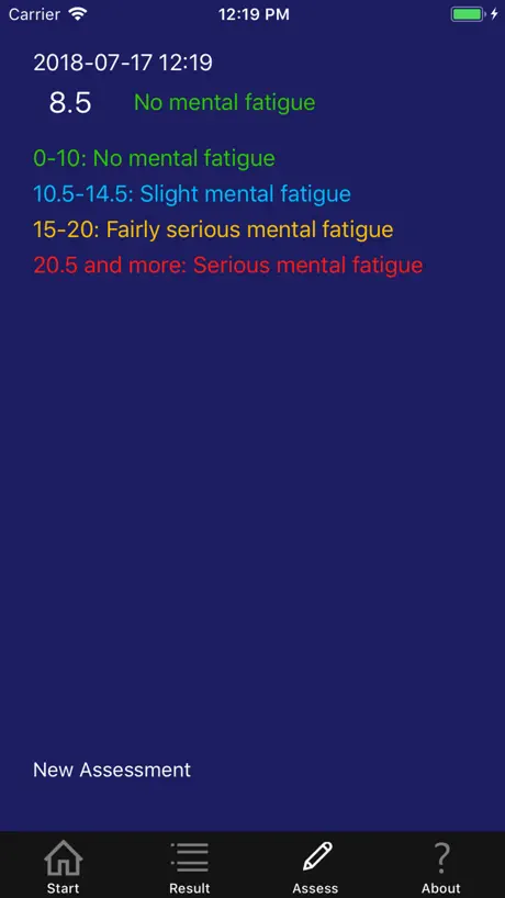 Mental Fatigue