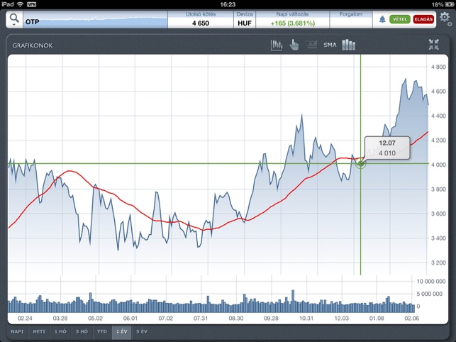 Erste Market HD(圖4)-速報App