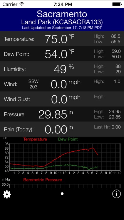 PWS Weather Station Monitor