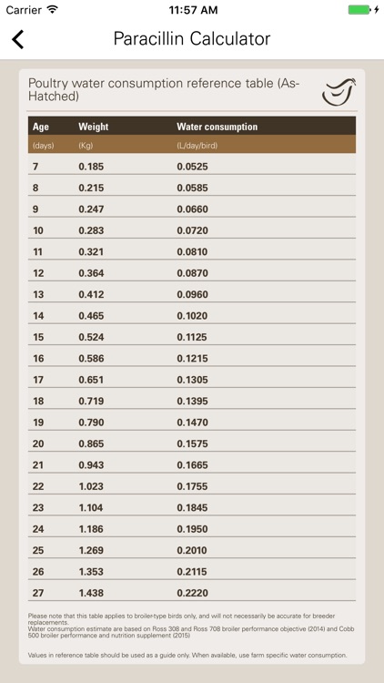 Paracillin Calculator screenshot-7