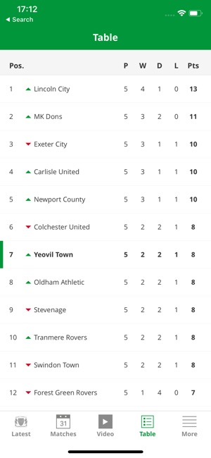 Yeovil Town Official App(圖4)-速報App