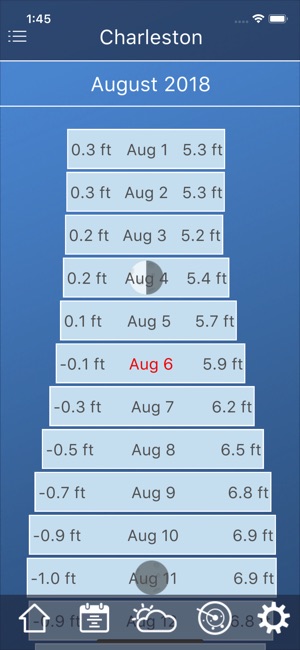 Tide Charts On The Tide Charts 4