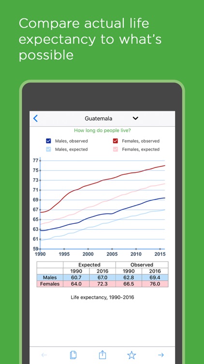 Health Atlas by IHME