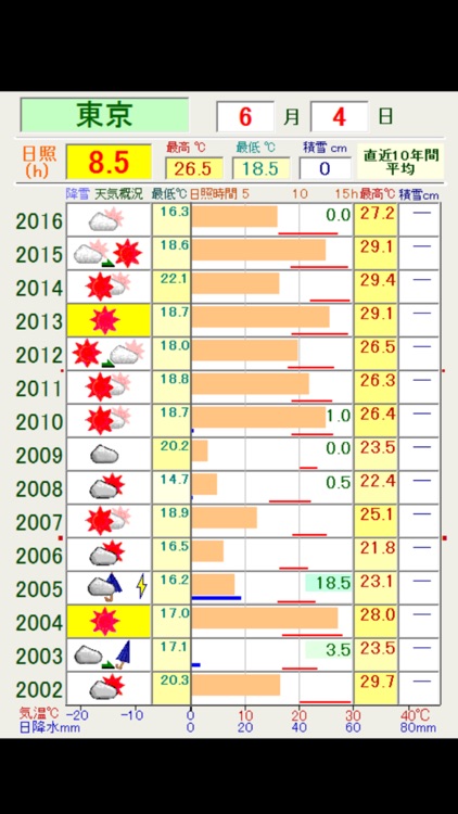 Mt hike in Japan screenshot-3