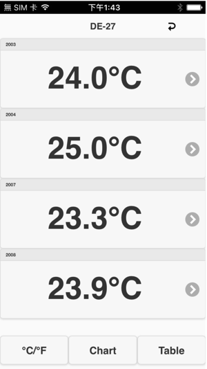 DEREE Thermometer(圖2)-速報App