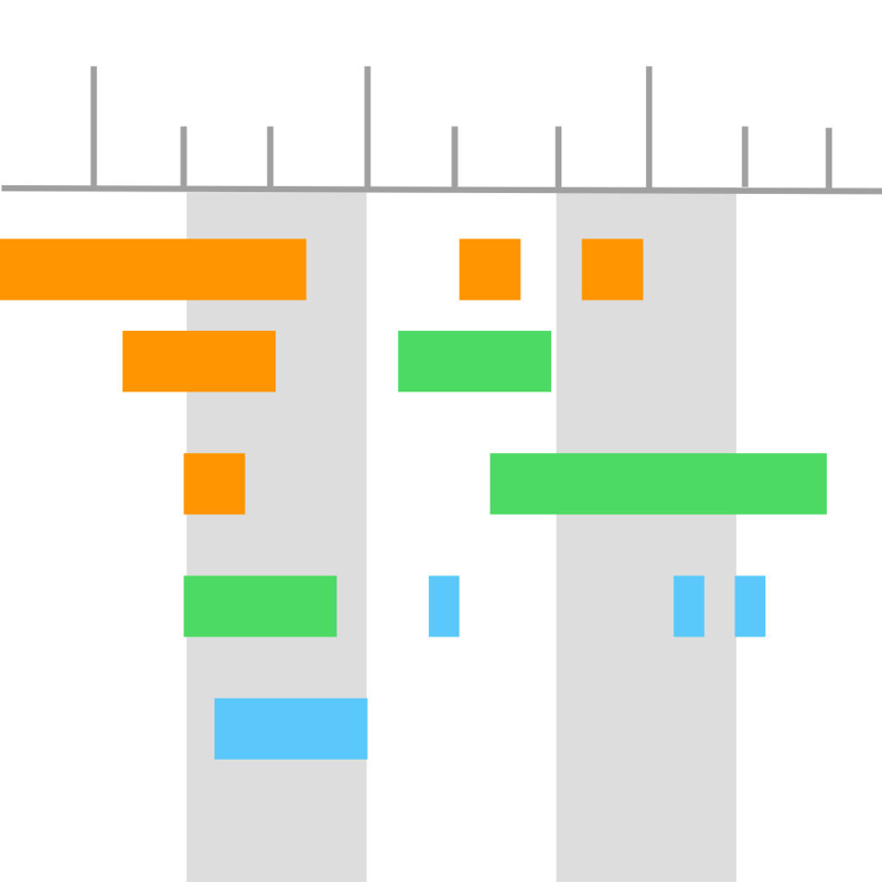 CoCoCal - Zoom und Scroll Kalender