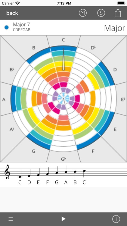 ScaleTwister