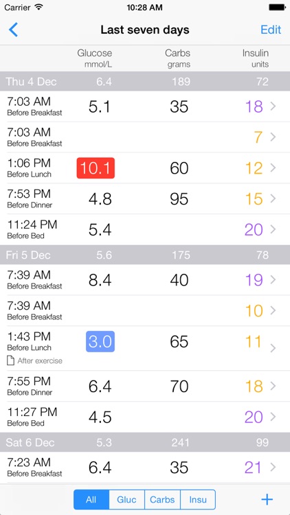 Diabetes Diary screenshot-2