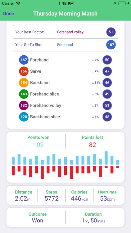 BestShot Tennis Tracker screenshot-4