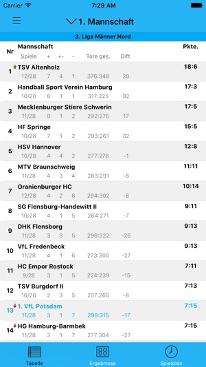 1. VfL Potsdam(圖1)-速報App