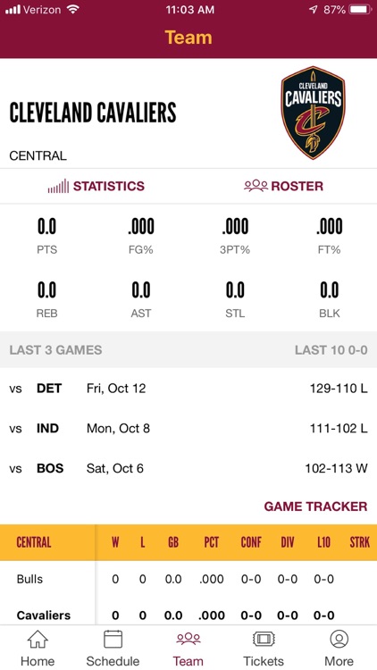 Cleveland Cavaliers