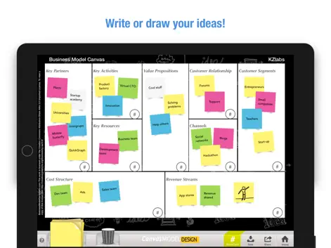 Canvas Model Design - Business App | MWM