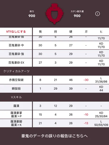 Frame Data V (FDV)