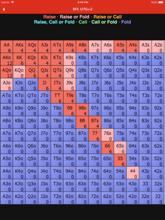 Upswing Poker Preflop Charts