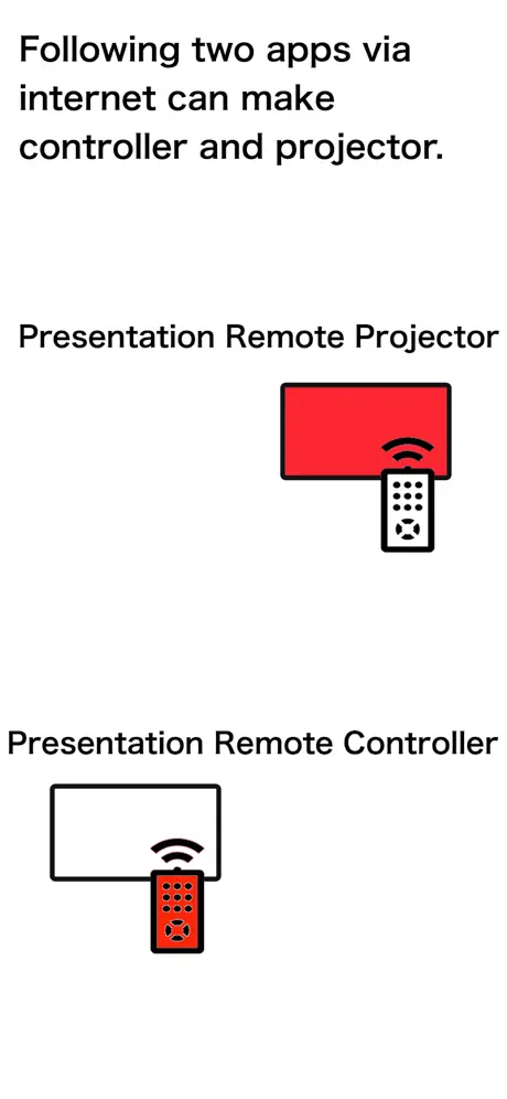 Präsentation Web Fernbedienung