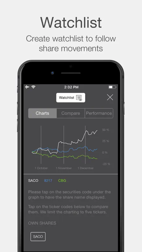 SACO Investors Relations