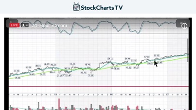 StockCharts TV screenshot 2