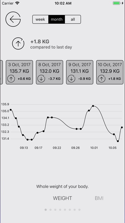 W8 Monitor Smart Weight Scale