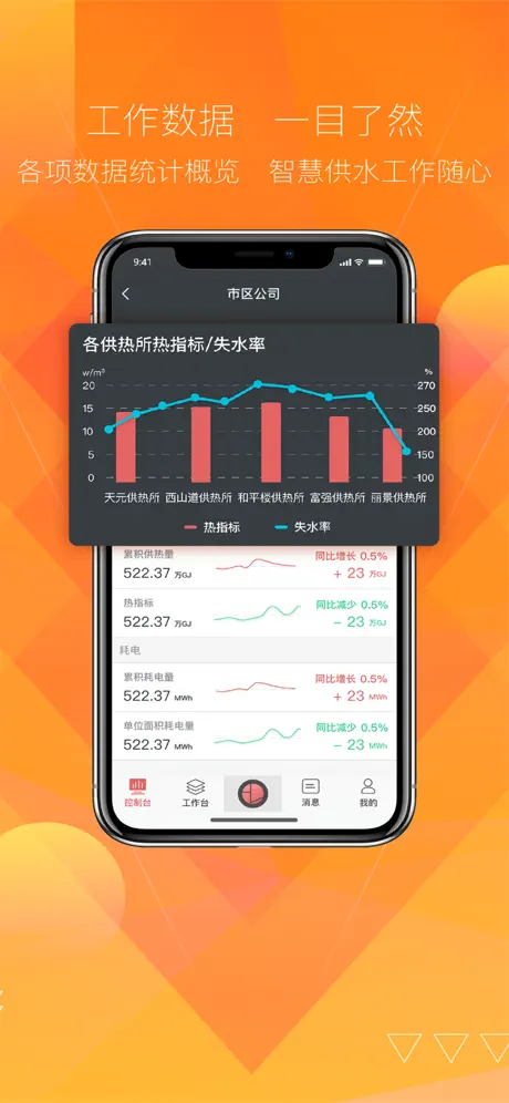 汇中智慧供热