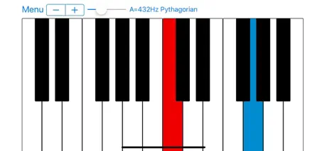 ９つのチャクラの周波数