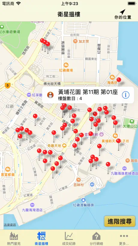太陽物業