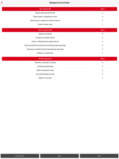 ABCDE Approach