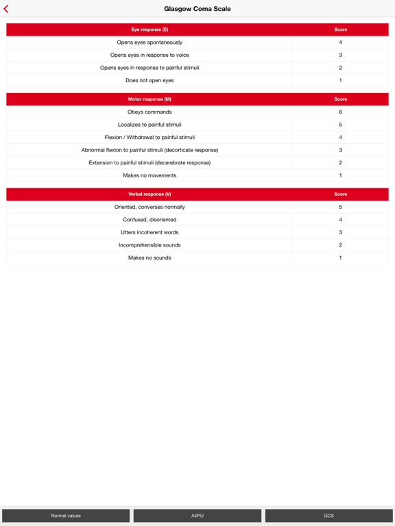 ABCDE Approach iPad screenshot