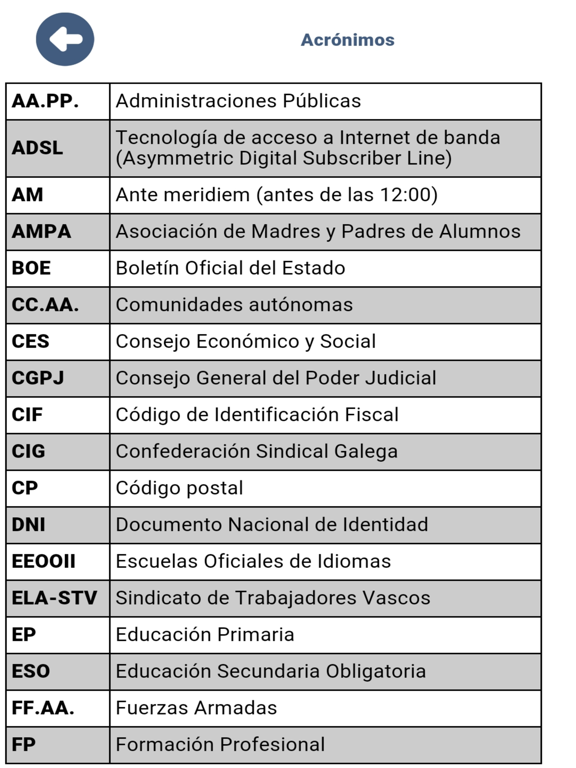 CCSE Nacionalidad Española screenshot 2